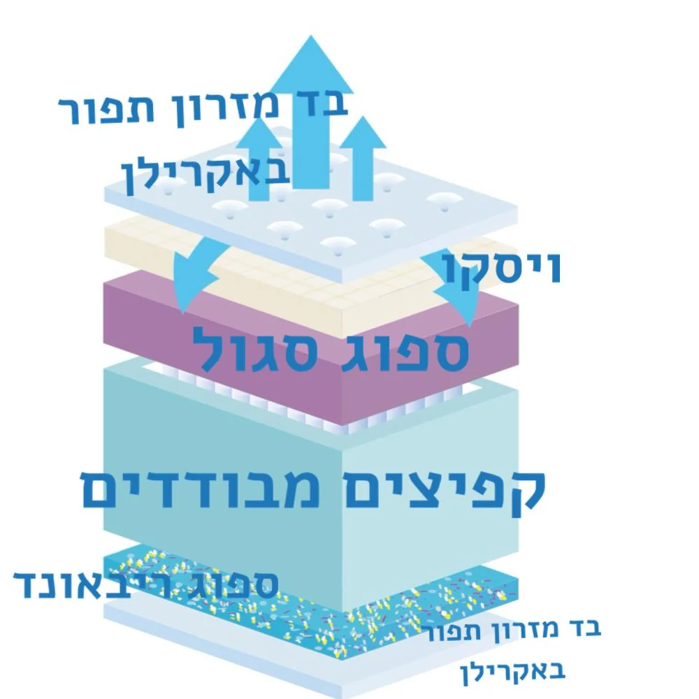תמונה ממוזערת 4