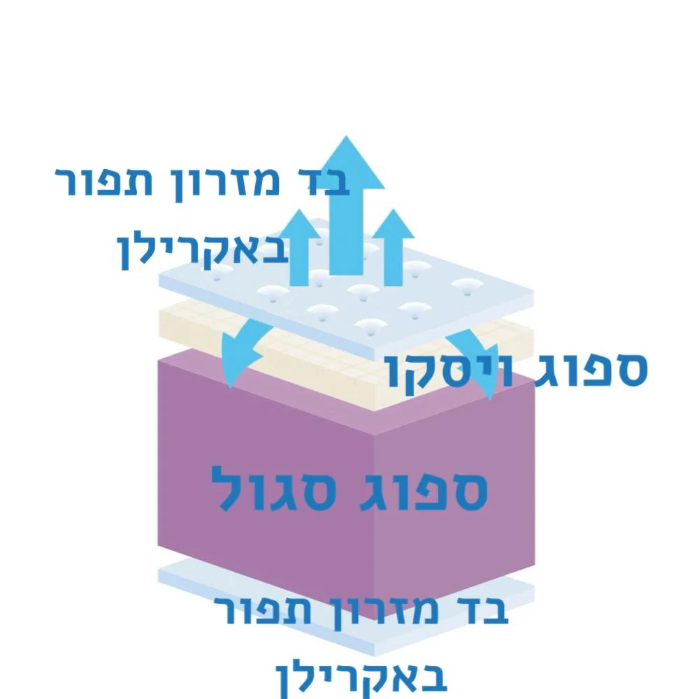 תמונה ממוזערת 4