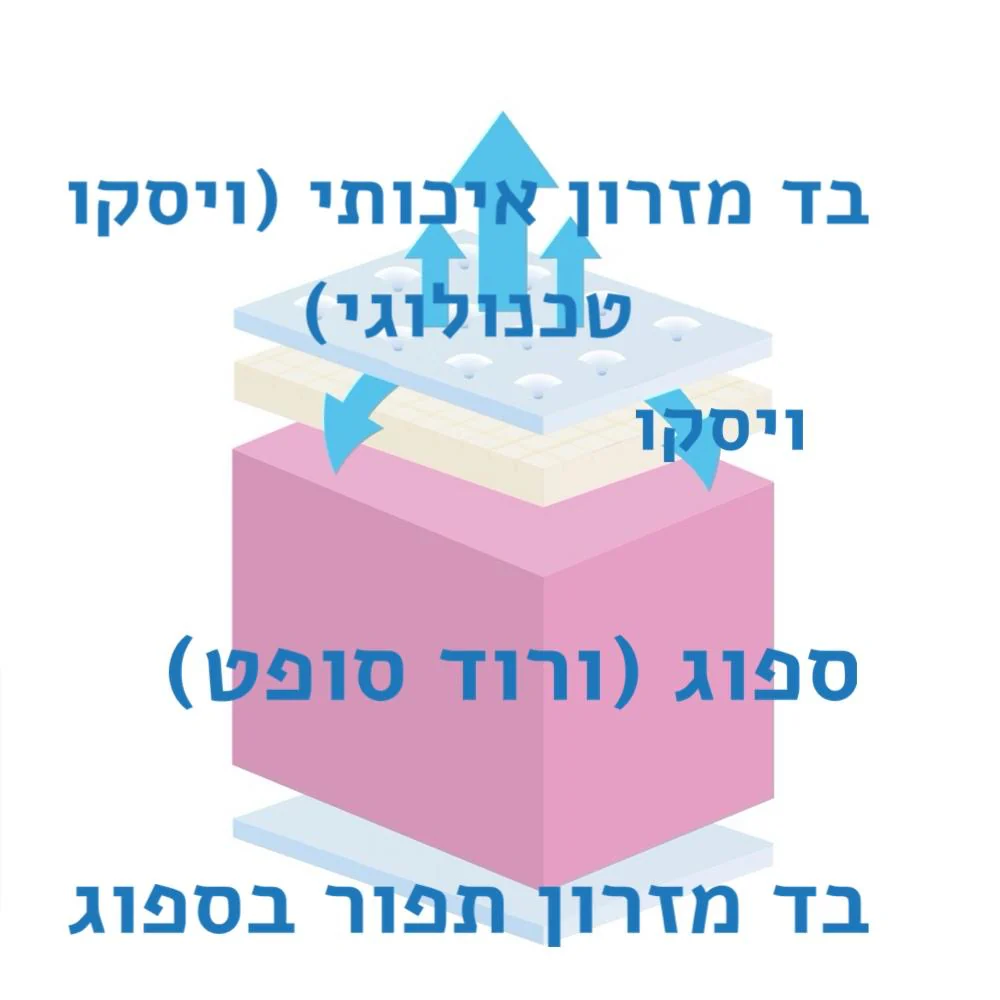 תמונה ממוזערת 4