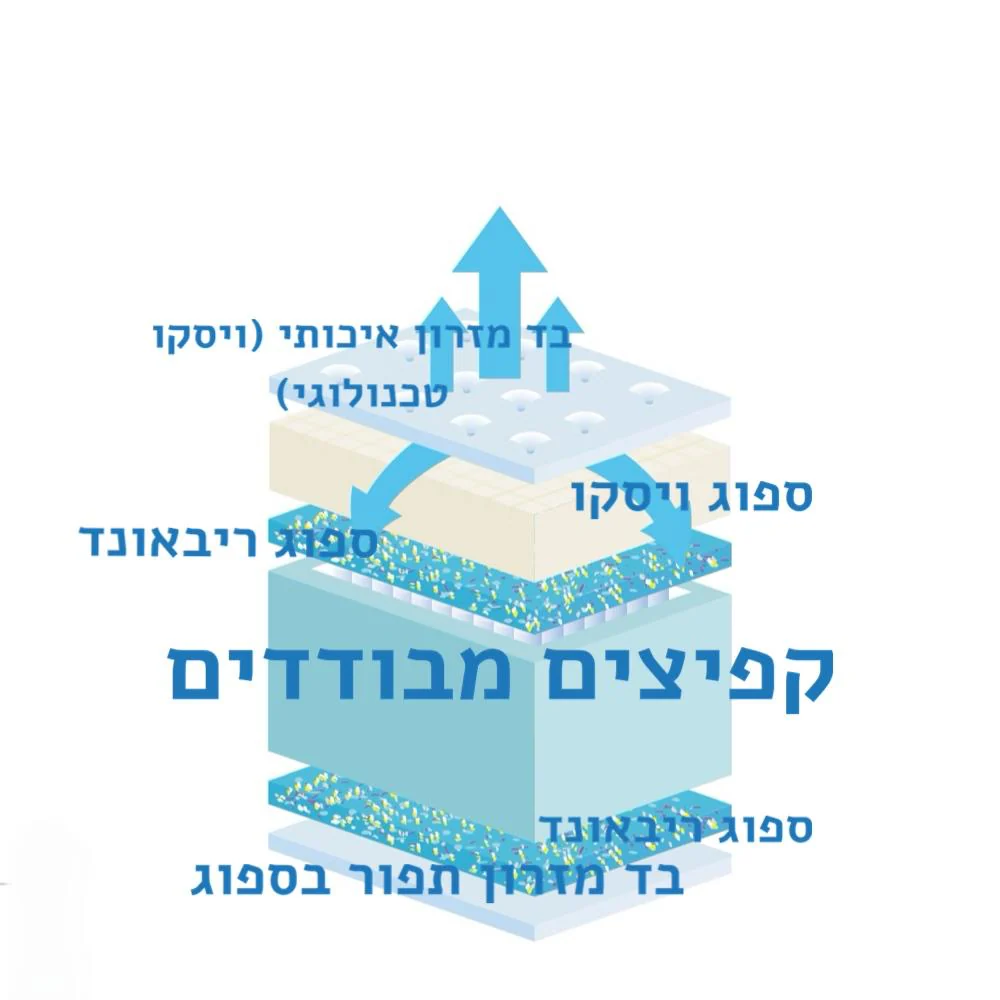 תמונה ממוזערת 4